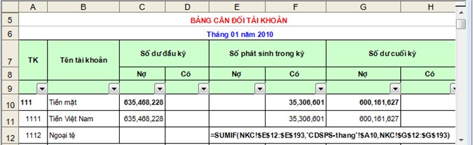 bang-can-doi-phat-sinh