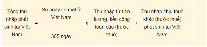 khấu hao 20% thu nhập cá nhân