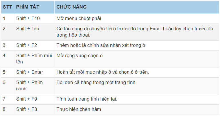 phím tắt Excel