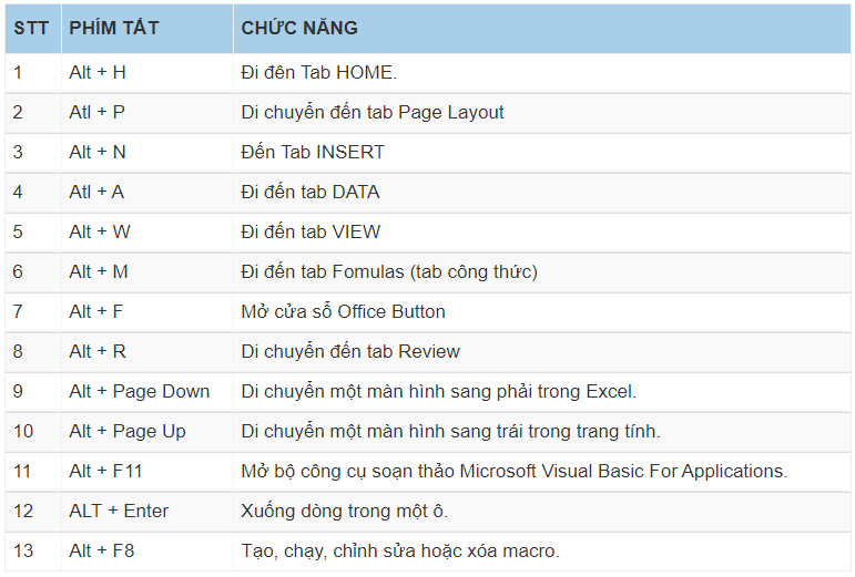 phím tắt Excel