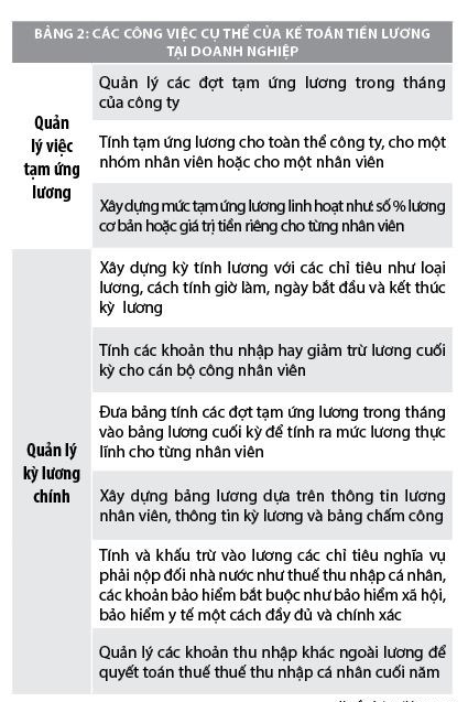 Chế độ kế toán tiền lương và một số lưu ý đối với hạch toán tiền lương tại doanh nghiệp