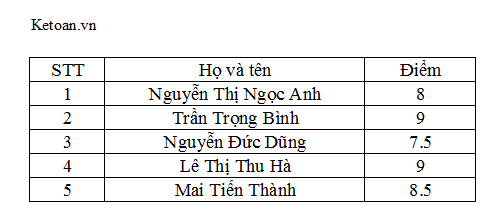 Hướng dẫn các bước tạo Header trong Microsoft Excel 