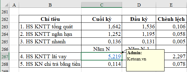 Cách xóa nội dung, định dạng, chú thích, liên kết có trong ô tính Excel