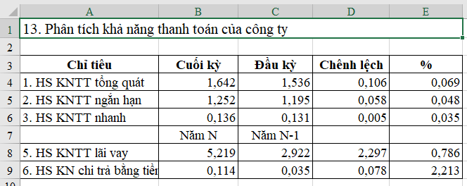 Sử dụng phím tắt để gộp các ô (Merge) trong Excel