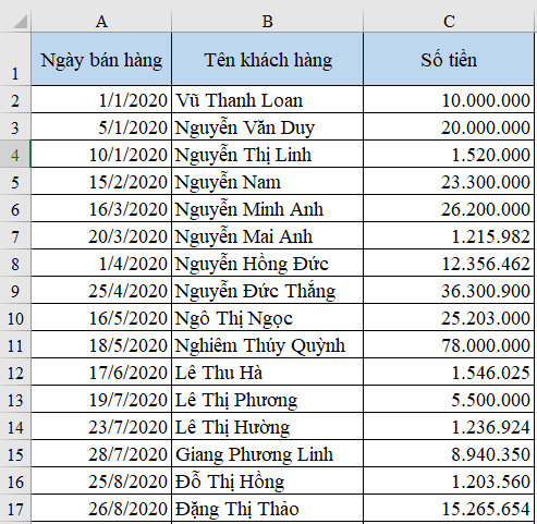 Hướng dẫn tính phần trăm thay đổi bằng Pivot Table trong Excel