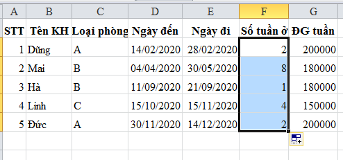 Cách tính số ngày ở khách sạn trong Excel, bạn có biết?