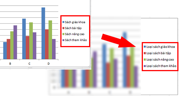 Cách đổi tên chuỗi dữ liệu trong biểu đồ Excel, bạn có biết?
