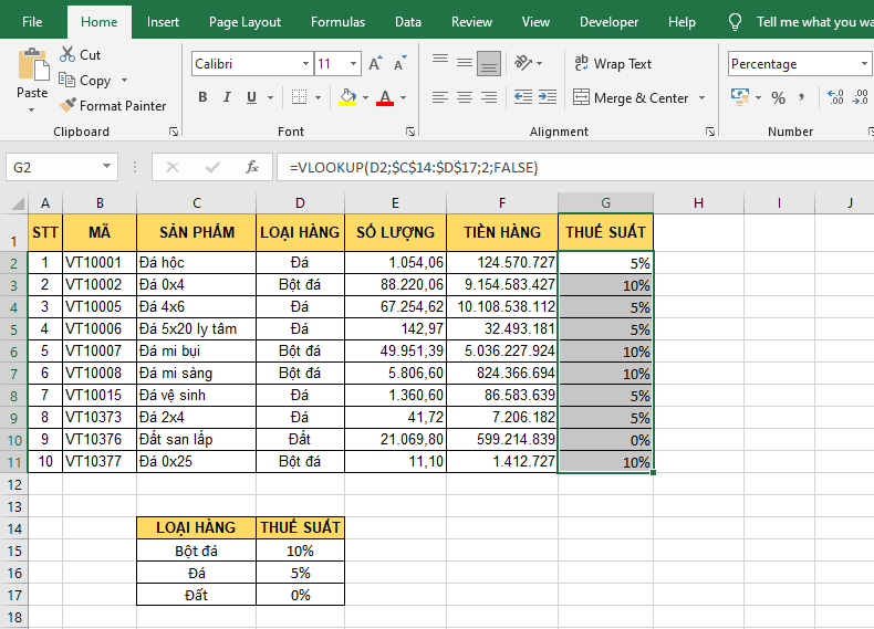 Cách sử dụng hàm VLOOKUP cùng sheet, khác sheet và khác file