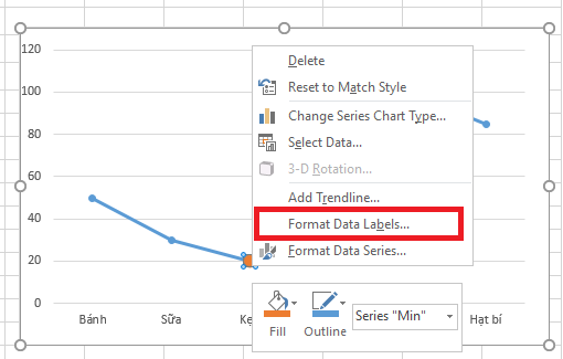 Cách đánh dấu điểm Min, Max trên biểu đồ trong Excel