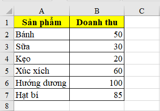 Cách đánh dấu điểm Min, Max trên biểu đồ trong Excel