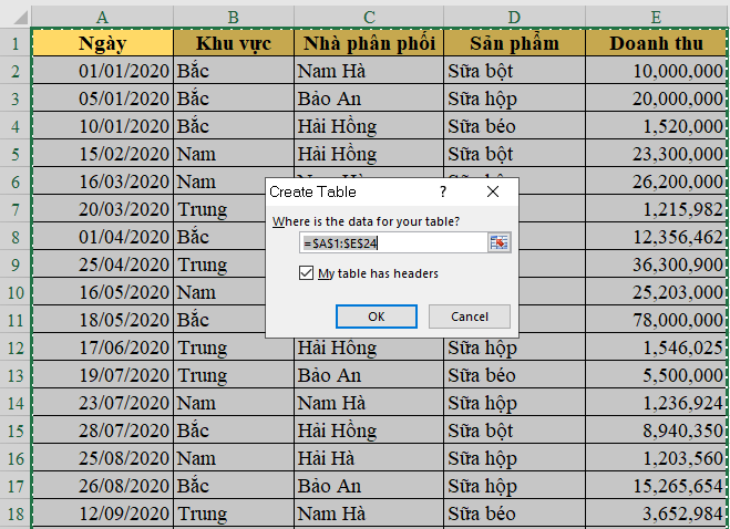 Sử dụng thành thạo Pivot Table thông qua ví dụ thực tế