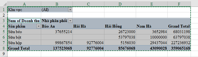 Sử dụng thành thạo Pivot Table thông qua ví dụ thực tế