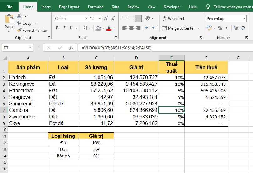 4 Lỗi cơ bản khiến hàm VLOOKUP không hoạt động