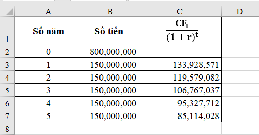 Cách tính giá trị hiện tại thuần (NPV) trong Microsoft Excel