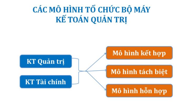 các mô hình tổ chức bộ máy kế toán quản trị