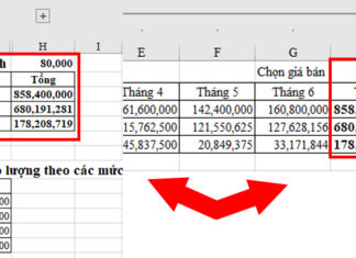 Cách sử dụng tính năng Outline để tóm tắt dữ liệu trong Excel