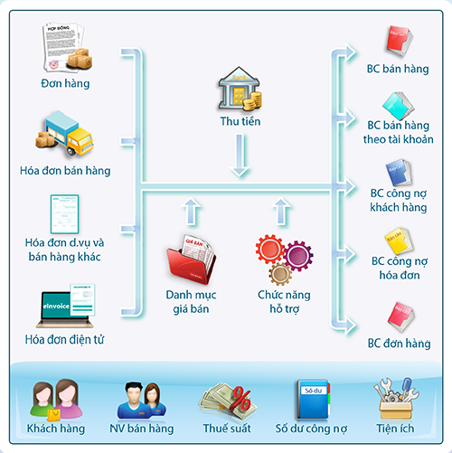 Fast Accounting