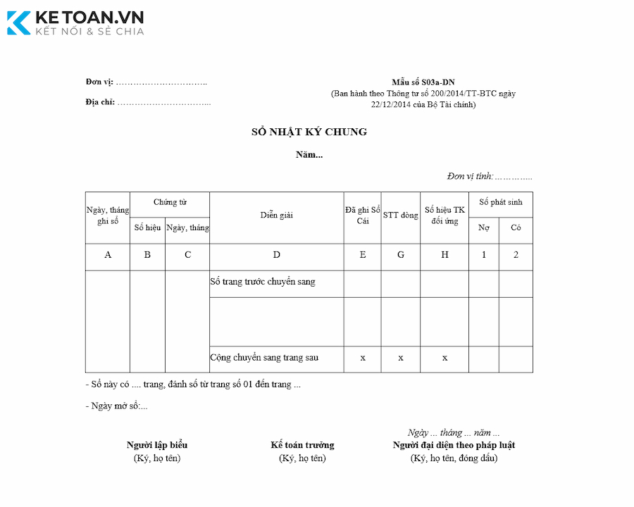 Mẫu S03a-DN theo TT200